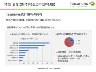 FAQ

Q. 質問する人は、どのお坊さんに回答をもらえるか選べますか？
A. 現在は回答者は選べませんが、多くの問答が集まってきたときにその方法を検討予定です。

Q. 回答を取り消したり内容を変更できますか？
A. 取り消しはできませんが、変更はできます。回答には閲覧者からのお礼（有り難し）がつくので、
   できるだけ変更しないようお願いしています。

Q. どの質問に回答すればいいですか？回答しなくてもいいのですか？
A. 多くの質問の中から、回答したいものを任意に選択いただけます。地域が近い方やお得意のジャンル
   に関してのみ回答することもご自由に決めていただけます。

Q. お寺のホームページやブログをhasunohaで告知できますか？
A. ご自由に告知いただけます。質問者に、実際にお寺に来ていただくことがhasunohaの目指すところ
   です。お寺のご紹介や地図を通してぜひ「ファン」を増やしていただければと思います。

Q. ホームページの代わりとしてお寺の紹介だけして回答はしないことは可能ですか？
A. 可能ですが、回答の多い順にお寺が表示されるので回答いただいたほうが閲覧数が増えます。

Q. どのお寺に属しているかは非公開にして、僧侶個人として回答することはできますか？
A. 可能です。実名（僧名）と所属するお寺を公開いただくことを推奨しておりますが、お寺を非公開に
   して、お名前を匿名で回答いただくこともできます。
                    hasunoha. All right reserved.
 