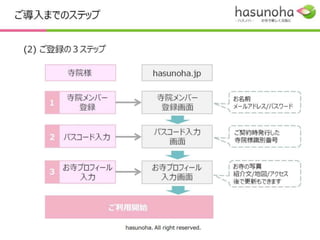 ご利用費用に関しまして

hasunohaを運営するにあたり

hasunohaは、仏教とお寺が昔のように「生きる知恵」を得られる場になれば、
もっとみんなが助け合って、日本中が幸せを感じるのではないかと考えています。

そのためのお寺のイメージマーケティングやブランディング、宣伝告知活動を行う
ために収益性のあるサイトにする必要を感じていますが、現在は無料でご利用
いただけます。

無料ですので、hasunohaを利用して寺院様のご活動の告知や、仏教布教の
一手段としていただけましたら幸いです。

将来的に一部の機能を有料にさせていただく可能性もございますが、その場合
は事前にご了解を得たうえで実施させていただきますので、ご安心してご利用
ください。


                hasunoha. All right reserved.
 