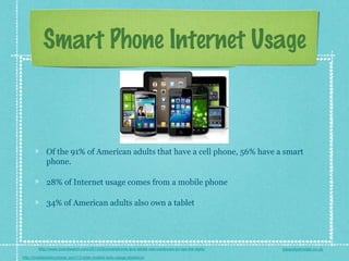 Smart Phone Internet Usage

Of the 91% of American adults that have a cell phone, 56% have a smart
phone.
28% of Internet usage comes from a mobile phone
34% of American adults also own a tablet

http://www.brandwatch.com/2013/06/smartphone-and-tablet-use-continues-to-rise-the-stats/
http://mobilewebrockstar.com/13-killer-mobile-web-usage-statistics/

ideas4petretail.co.uk 

 