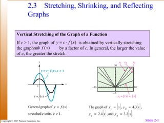 Copyright © 2007 Pearson Education, Inc. Slide 2-1
2.3 Stretching, Shrinking, and Reflecting
Graphs
Vertical Stretching of the Graph of a Function
If c > 1, the graph of is obtained by vertically stretching
the graph of by a factor of c. In general, the larger the value
of c, the greater the stretch.
)(xfcy ⋅=
)(xfy =
.1units,stretched
)(ofgraphGeneral
>
=
cc
xfy
.2.3and,4.2
,3.4,ofgraphThe
43
21
xyxy
xyxy
==
==
 