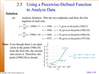 Copyright © 2007 Pearson Education, Inc. Slide 2-10
2.5 Using a Piecewise-Defined Function
to Analyze Data
Solution
(a) Analytic Solution: Plot the two endpoints and draw the line
segment of each rule.
Note: Even though there is an open
circle at the point (1960,18)
from the first rule, the second
rule closes it. Therefore, the
point (1960,18) is closed.
(1960,18)pointtheusgives,18,1960
(1940,7)pointtheusgives,7,1940
==
==
yx
yx:7)1940(
20
11
+−= xy
(1975,50)pointtheusgives,50,1975
(1960,18)pointtheusgives,18,1960
==
==
yx
yx:18)1960(
15
32
+−= xy
Figure 63 pg 2-128
 