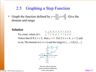 Copyright © 2007 Pearson Education, Inc. Slide 2-7
2.5 Graphing a Step Function
• Graph the function defined by Give the
domain and range.
Solution
Try some values of x.
.1
2
1



 += xy
x -3 -2 -1 0 .5 1 2 3 4
y -1 0 0 1 1 1 2 2 3
}.,2,1,0,1,{israngetheand),(isdomainTheon.so
and,2,42For.1then,20ifthatNotice
 −∞−∞
=<≤=<≤ yxyx
 