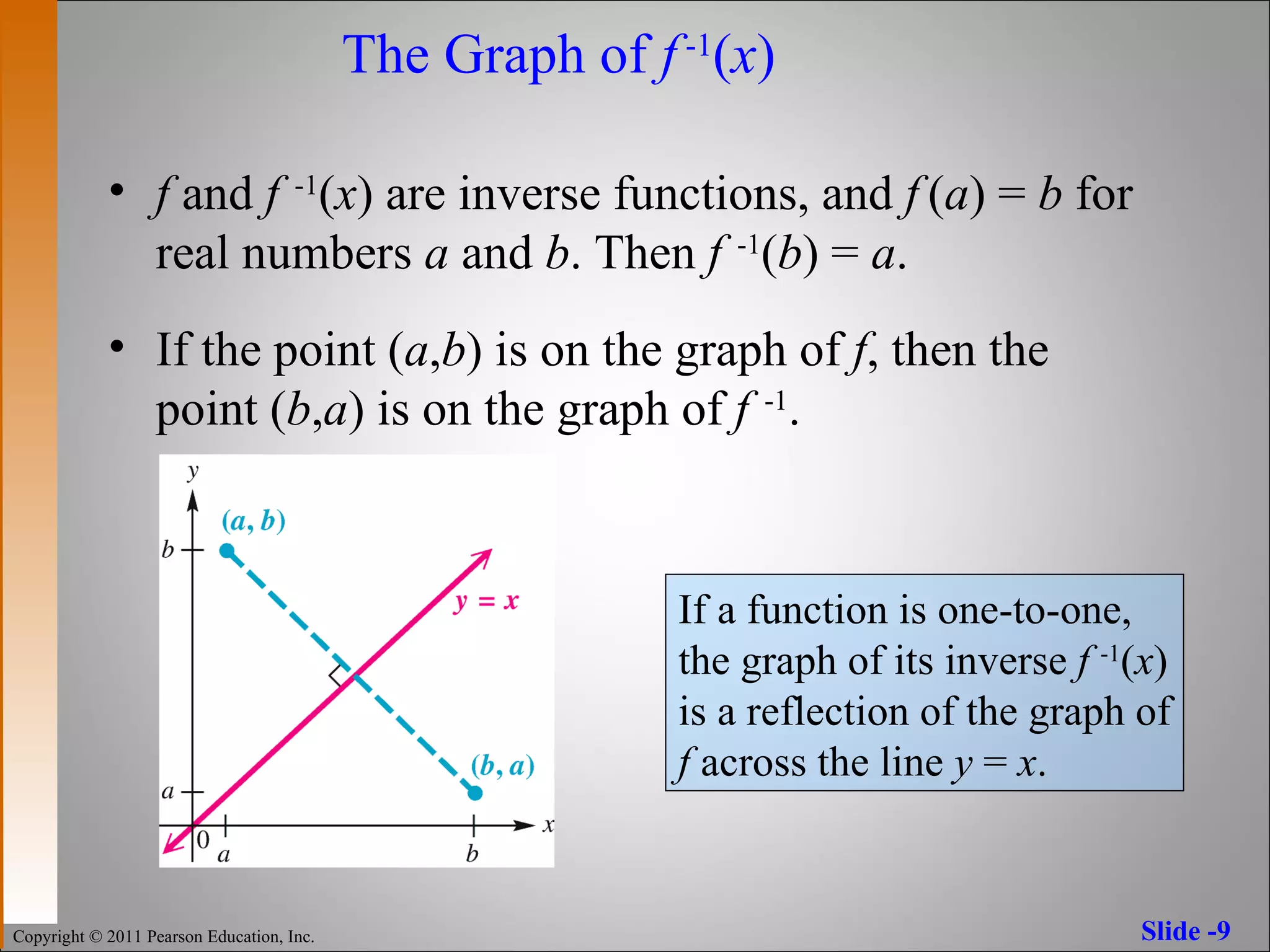 The Graph of  f   -1 ( x ) f  and  f   -1 ( x ) are inverse functions, and  f   ( a ) =  b  for real numbers  a  and  b . Then  f   -1 ( b ) =  a .  If the point ( a , b ) is on the graph of  f , then the point ( b , a ) is on the graph of  f   -1 . If a function is one-to-one, the graph of its inverse  f  -1 ( x ) is a reflection of the graph of  f  across the line  y  =  x . 