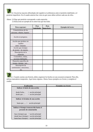b) -Una de las mayores dificultades del español es la diferencia entre el pretérito indefinido y el
pretérito imperfecto. En el cuadro anterior has visto en qué casos debes utilizar cada uno de ellos.
Ahora: 1) Elige qué pretérito corresponde a cada expresión.
2) Selecciona un ejemplo de la entrevista que has leído.
Pret.
Indefinido

Para expresar:

Pret.
Imperfecto

Ejemplo del texto:

Características de las
personas, objetos, lugares.
Acción en progreso.
Acción que produce un
cambio:
antes / después.
Acción que irrumpe:
de pronto / de repente.
Descripción de la
situación.
Costumbres, rutina,
acciones habituales.
Duración específica de
tiempo: durante / por...
Descripción de
sentimientos, emociones,
etc.

c) - Cuando cuentas una historia, debes organizar los hechos en una secuencia temporal. Para ello,
utilizas marcadores temporales. Aquí tienes algunos. Ahora, busca ejemplos en el texto y completa el
cuadro.
Ejemplos en el texto

Explicación
Indicar el inicio de una acción
desde fecha...
desde que ....

+ acción principal
+ acción principal

Indicar el término de una acción
hasta que ..... +

acción principal

Indicar el tiempo transcurrido hasta el
presente de enunciación
hace (tiempo) que + acción principal
desde hace (tiempo) + acción principal
hasta hace (tiempo) + acción principal

10

 