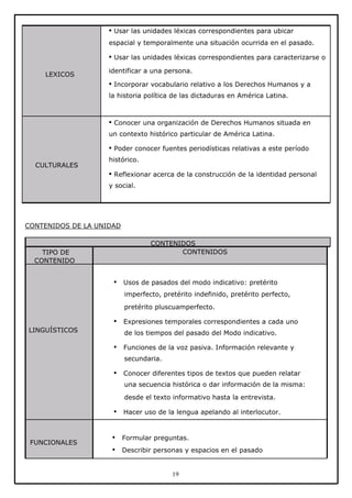 • Usar las unidades léxicas correspondientes para ubicar
espacial y temporalmente una situación ocurrida en el pasado.

• Usar las unidades léxicas correspondientes para caracterizarse o
LEXICOS

identificar a una persona.

• Incorporar vocabulario relativo a los Derechos Humanos y a
la historia política de las dictaduras en América Latina.

• Conocer una organización de Derechos Humanos situada en
un contexto histórico particular de América Latina.

• Poder conocer fuentes periodísticas relativas a este período
CULTURALES

histórico.

• Reflexionar acerca de la construcción de la identidad personal
y social.

CONTENIDOS DE LA UNIDAD
CONTENIDOS
CONTENIDOS

TIPO DE
CONTENIDO

•

Usos de pasados del modo indicativo: pretérito
imperfecto, pretérito indefinido, pretérito perfecto,
pretérito pluscuamperfecto.

•
LINGUÍSTICOS

Expresiones temporales correspondientes a cada uno
de los tiempos del pasado del Modo indicativo.

•

Funciones de la voz pasiva. Información relevante y
secundaria.

•

Conocer diferentes tipos de textos que pueden relatar
una secuencia histórica o dar información de la misma:
desde el texto informativo hasta la entrevista.

•

FUNCIONALES

Hacer uso de la lengua apelando al interlocutor.

•
•

Formular preguntas.
Describir personas y espacios en el pasado

19

 