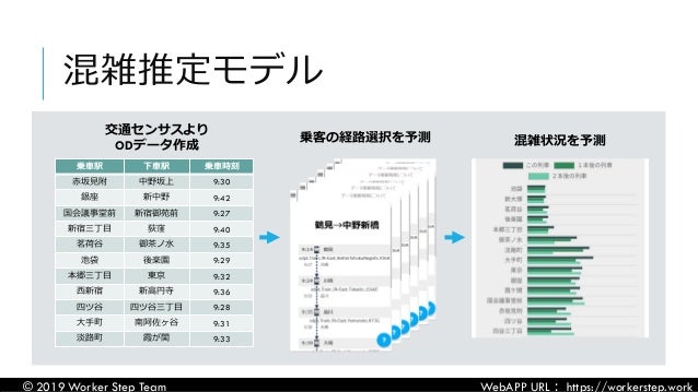 複数のgtfsを用いた時刻表アプリ