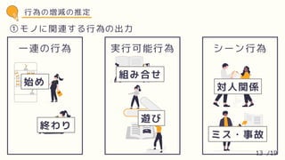 行為の増減の推定
一連の行為 実行可能行為 シーン行為
モノに関連する行為の出力
始め
終わり
組み合せ
遊び
対人関係
ミス・事故
①
13 /19
 