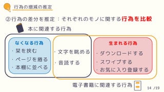 本に関連する行為
・栞を挟む
・ページを捲る
・本棚に並べる
・ダウンロードする
・スワイプする
・お気に入り登録する
電子書籍に関連する行為
・文字を眺める
・音読する
なくなる行為 生まれる行為
行為の増減の推定
行為の差分を推定
② ：それぞれのモノに関する行為を比較
14 /19
 