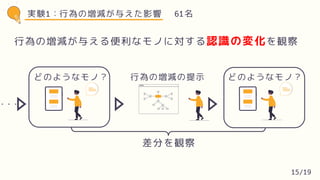 行為の増減が与えた影響
どのようなモノ？ 行為の増減の提示 どのようなモノ？
61名
・・・
差分を観察
実験1：
15/19
行為の増減が与える便利なモノに対する認識の変化を観察
 