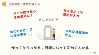 研究背景：発想を考える
どこでもドア
ドアを開けたら
その場所に！
考えるだけで
場所が入力
急にできたドア
に衝突事故．．．
公共交通機関の
売上．．．
作ってからわかる，問題になって初めてわかる
4 /19
 