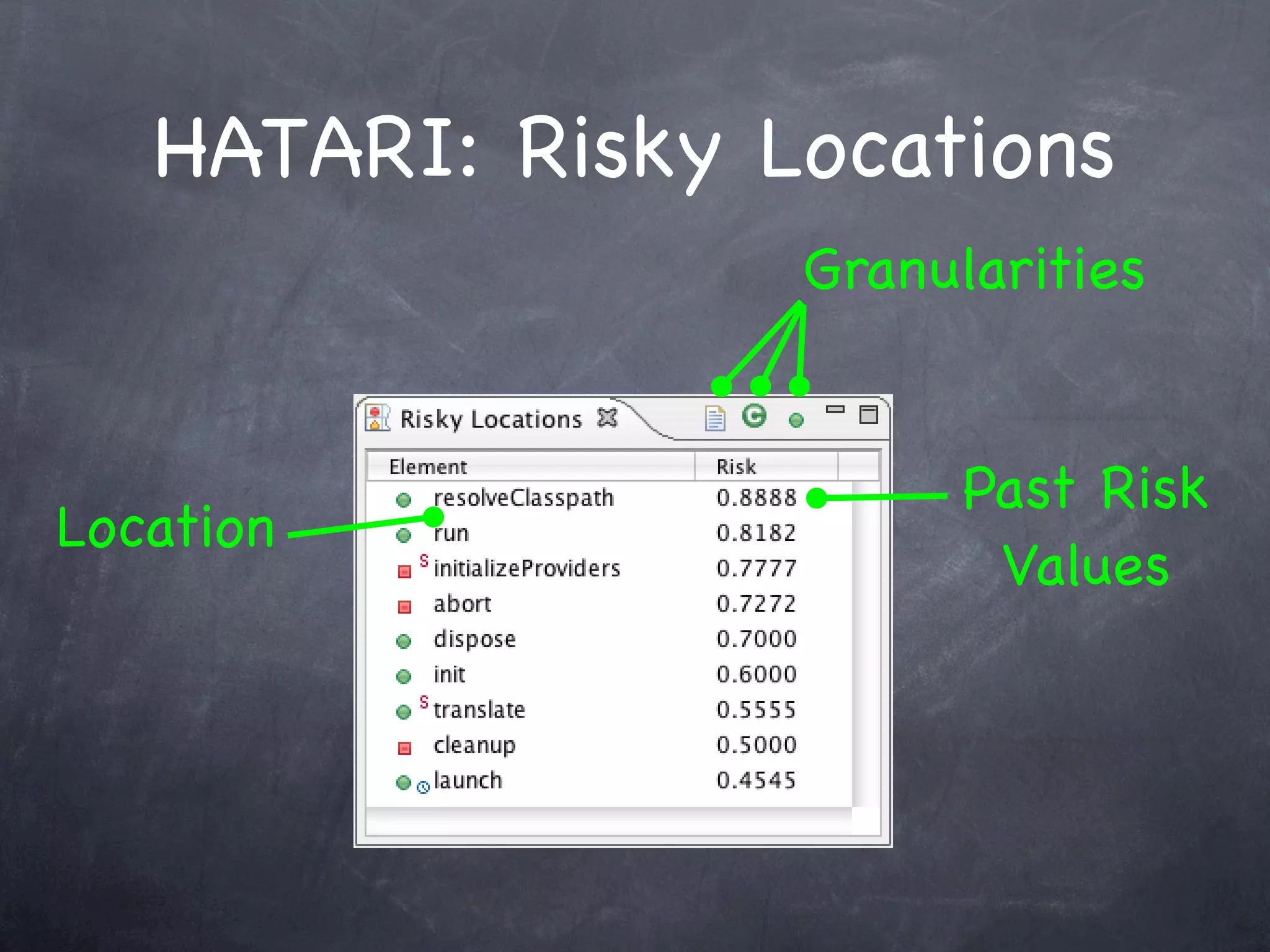 HATARI: Raising Risk Awareness | PDF | Programming Languages | Computing