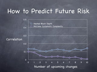 How to Predict Future Risk
              0.5
                        Nested Block Depth
                        McCabe Cyclomatic Complexity
              0.4


              0.3
Correlation
              0.2


              0.1


               0
                    0   1    2     3    4     5        6   7   8   9   10

                        Number of upcoming changes