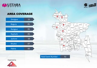 AREA COVERAGE
Dinajpur 15
Bogura 05
Rangpur 05
Rajshahi 05
Jashore 10
Khulna 07
Pabna 05
Total Event Number 52
 