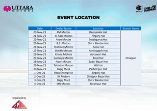 Date Dealer Name Location Branch Name
20-Nov-21 KM Motors Ranisankol Hat
Dinajpur
21-Nov-21 Al-Razi Motors Pirganj Hat
22-Nov-21 Ayan Motors Setabganoj Hat
23-Nov-21 B.S Motors Chirir Bandar Hat
24-Nov-21 Shahdat Motors Boda Hat
25-Nov-21 Sheikh Motors Panchagarh Hat
26-Nov-21 Krisna Motors Autowari Hat
27-Nov-21 Sumaiya Motors Birol Hat
28-Nov-21 Noor Motors Sadar Bazar Hat
29-Nov-21 Talukdar Motors Hili Hat
30-Nov-21 Bajaj Mela Parbotipur Hat
1-Dec-21 Reza Enterprise Birganj Hat
2-Dec-21 SK Motors Dinajpur Bazar Hat
3-Dec-21 Bajaj Mart Chirir Bandar Hat
4-Dec-21 MR Motors Birampur Hat
EVENT LOCATION
 