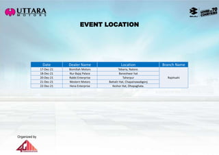 17-Dec-21 Bismillah Motors Tebaria, Natore.
Rajshsahi
18-Dec-21 Nur Bajaj Palace Baneshwar hat
20-Dec-21 Rabbi Enterprise Taherpur
21-Dec-21 Western Motors Battalir Hat, Chapainawabgonj
22-Dec-21 Hena Enterprise Keshor Hat, Dhopaghata.
Date Dealer Name Location Branch Name
EVENT LOCATION
 