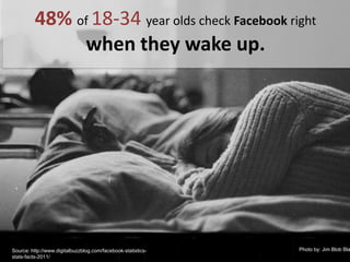 48% of 18-34 year olds check Facebookright when they wake up.Photoby: Jim Blob BlannSource: http://www.digitalbuzzblog.com/facebook-statistics-stats-facts-2011/