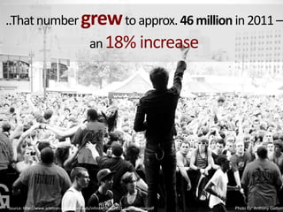 ..That number grew to approx. 46 million in 2011 – an 18% increaseSource: http://www.arbitron.com/downloads/infinite_dial_2011_presentation.pdfPhotoby: Anthony Gattome