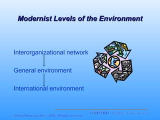 Modernist Levels of the Environment

Interorganizational network
General environment
International environment

 
