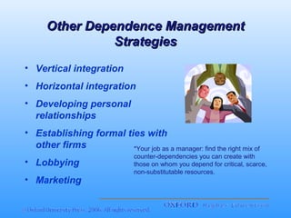 Other Dependence Management
Strategies
• Vertical integration
• Horizontal integration
• Developing personal
relationships
• Establishing formal ties with
other firms
*Your job as a manager: find the right mix of
• Lobbying
• Marketing

counter-dependencies you can create with
those on whom you depend for critical, scarce,
non-substitutable resources.

 