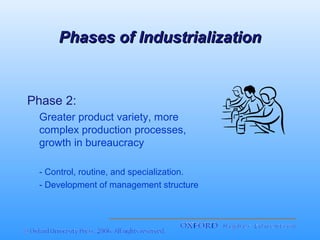 Phases of Industrialization

Phase 2:
Greater product variety, more
complex production processes,
growth in bureaucracy
- Control, routine, and specialization.
- Development of management structure

 