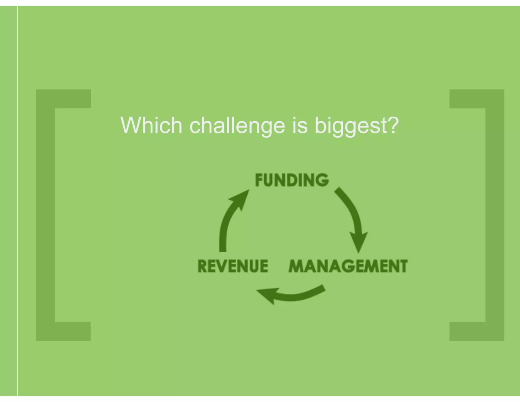 HatchConf Funding Conundrum 
