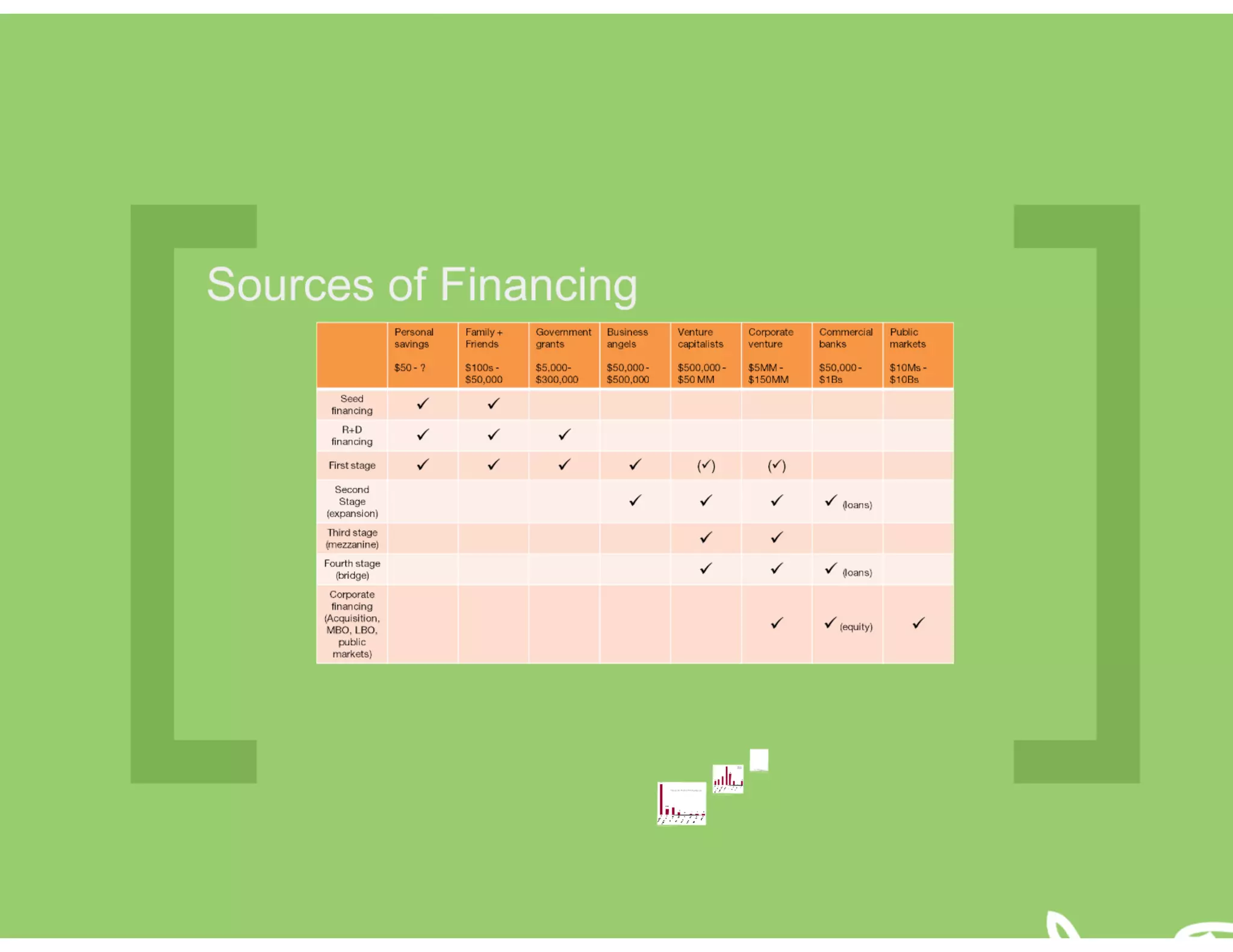 HatchConf Funding Conundrum 