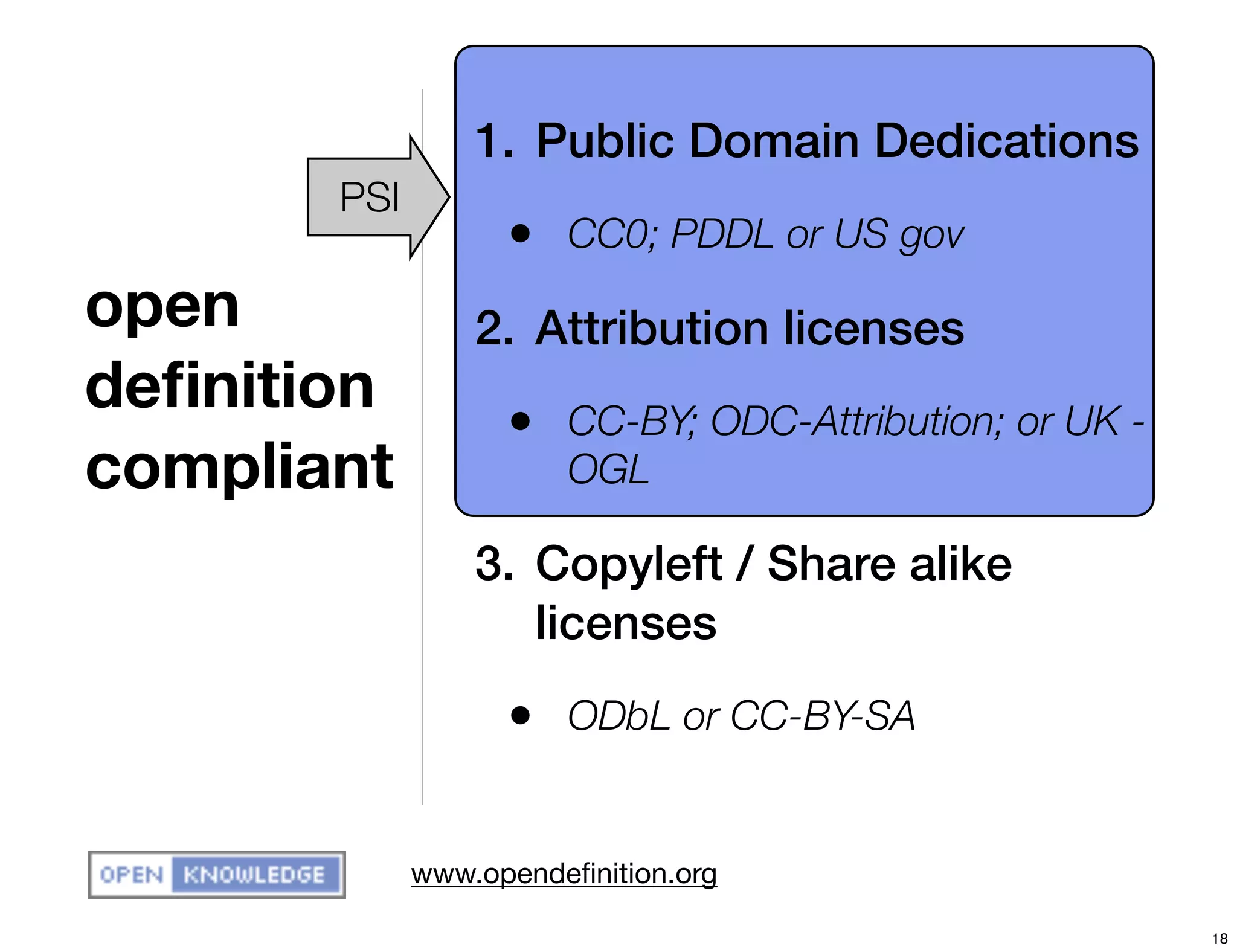 1. Public Domain Dedications
       PSI
                   • CC0; PDDL or US gov
open             2. Attribution licenses
deﬁnition          • CC-BY; ODC-Attribution; or UK -
compliant              OGL

                 3. Copyleft / Share alike
                    licenses
                   • ODbL or CC-BY-SA

             www.opendeﬁnition.org

                                                       18
 