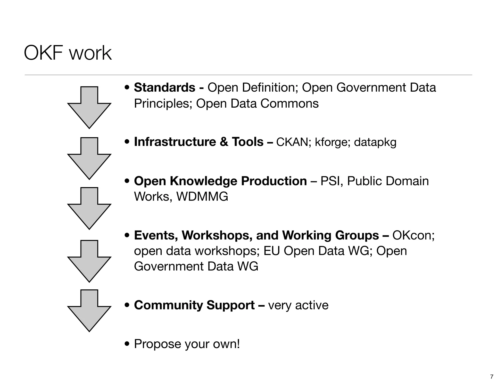 OKF work
           • Standards - Open Deﬁnition; Open Government Data
             Principles; Open Data Commons


           • Infrastructure & Tools – CKAN; kforge; datapkg


           • Open Knowledge Production – PSI, Public Domain
             Works, WDMMG


           • Events, Workshops, and Working Groups – OKcon;
             open data workshops; EU Open Data WG; Open
             Government Data WG


           • Community Support – very active


           • Propose your own!

                                                                7
 