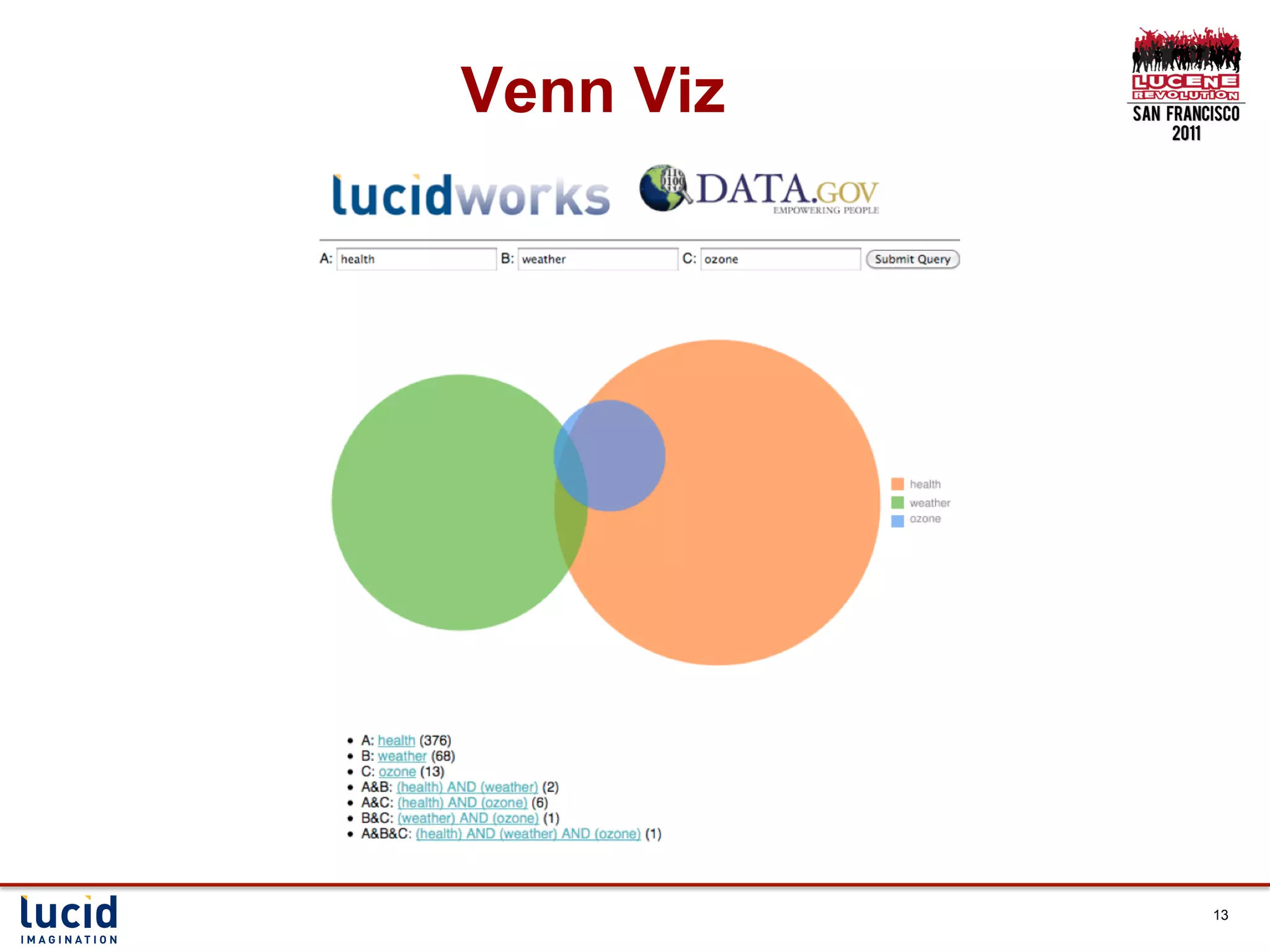 Venn Viz




           13
 