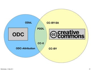 ODbL              CC-BY-SA

                                           PDDL

                    ODC
                                           CC-0

                         ODC-Attribution           CC-BY




Wednesday, 11 May 2011                                       27
 