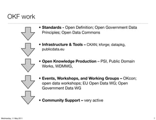 OKF work
                         • Standards - Open Deﬁnition; Open Government Data
                           Principles; Open Data Commons


                         • Infrastructure & Tools – CKAN; kforge; datapkg,
                          publicdata.eu


                         • Open Knowledge Production – PSI, Public Domain
                           Works, WDMMG,


                         • Events, Workshops, and Working Groups – OKcon;
                           open data workshops; EU Open Data WG; Open
                           Government Data WG


                         • Community Support – very active



Wednesday, 11 May 2011                                                        7
 