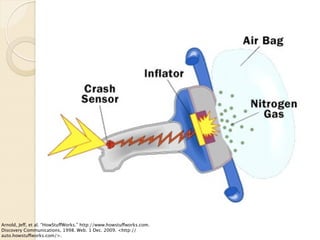 Arnold, Jeff, et al. “HowStuffWorks.” http://www.howstuffworks.com.
Discovery Communications, 1998. Web. 1 Dec. 2009. <http://
auto.howstuffworks.com/>.
 