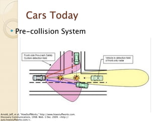 Cars Today
            Pre-collision System




Arnold, Jeff, et al. “HowStuffWorks.” http://www.howstuffworks.com.
Discovery Communications, 1998. Web. 1 Dec. 2009. <http://
auto.howstuffworks.com/>.
 
