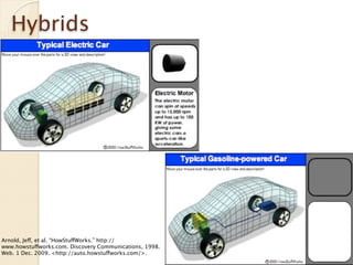Hybrids




Arnold, Jeff, et al. “HowStuffWorks.” http://
www.howstuffworks.com. Discovery Communications, 1998.
Web. 1 Dec. 2009. <http://auto.howstuffworks.com/>.
 