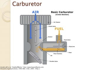 Carburetor




Arnold, Jeff, et al. “HowStuffWorks.” http://www.howstuffworks.com.
Discovery Communications, 1998. Web. 1 Dec. 2009. <http://
 