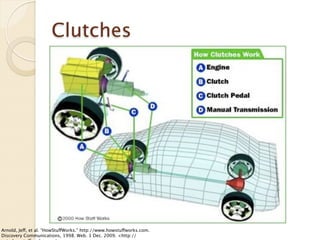 Clutches




Arnold, Jeff, et al. “HowStuffWorks.” http://www.howstuffworks.com.
Discovery Communications, 1998. Web. 1 Dec. 2009. <http://
 