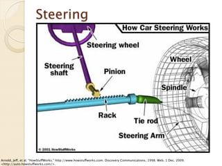 Steering




Arnold, Jeff, et al. “HowStuffWorks.” http://www.howstuffworks.com. Discovery Communications, 1998. Web. 1 Dec. 2009.
<http://auto.howstuffworks.com/>.
 