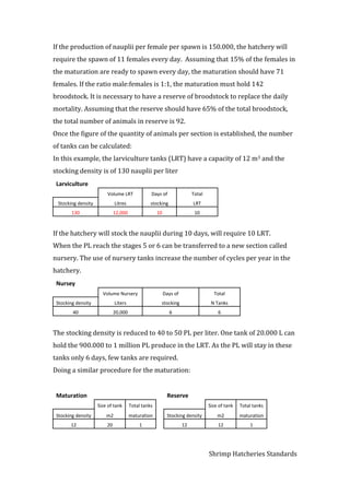 Shrimp Hatcheries Standards
If the production of nauplii per female per spawn is 150.000, the hatchery will
require the spawn of 11 females every day. Assuming that 15% of the females in
the maturation are ready to spawn every day, the maturation should have 71
females. If the ratio male:females is 1:1, the maturation must hold 142
broodstock. It is necessary to have a reserve of broodstock to replace the daily
mortality. Assuming that the reserve should have 65% of the total broodstock,
the total number of animals in reserve is 92.
Once the figure of the quantity of animals per section is established, the number
of tanks can be calculated:
In this example, the larviculture tanks (LRT) have a capacity of 12 m3 and the
stocking density is of 130 nauplii per liter
Larviculture
Volume LRT Days of Total
Stocking density Litres stocking LRT
130 12,000 10 10
If the hatchery will stock the nauplii during 10 days, will require 10 LRT.
When the PL reach the stages 5 or 6 can be transferred to a new section called
nursery. The use of nursery tanks increase the number of cycles per year in the
hatchery.
Nursey
Volume Nursery Days of Total
Stocking density Liters stocking N Tanks
40 20,000 6 6
The stocking density is reduced to 40 to 50 PL per liter. One tank of 20.000 L can
hold the 900.000 to 1 million PL produce in the LRT. As the PL will stay in these
tanks only 6 days, few tanks are required.
Doing a similar procedure for the maturation:
Maturation Reserve
Size of tank Total tanks Size of tank Total tanks
Stocking density m2 maturation Stocking density m2 maturation
12 20 1 12 12 1
 