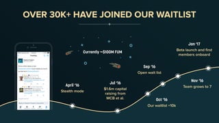 Jan ‘17
Beta launch and first
members onboard
Nov ‘16
Team grows to 7
Oct ‘16
Our waitlist +10k
Sep ‘16
Open wait list
April ‘16
Stealth mode
Jul ‘16
$1.6m capital
raising from
MCB et al.
Currently ~$100M FUM
OVER 30K+ HAVE JOINED OUR WAITLIST
 
