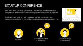 STARTUP CONFERENCE 
HATCH! STAGE -startup conference -features the latest movements, best practice and research on technology and startup scene in Vietnam. 
Speakers of HATCH! STAGE, courteous leaders in their field and successful entrepreneurs, will share their insightful wisdoms to the public. 
A Definitive Guide to Vietnam Startup Scene 
7 broadcast media 
40 online news 
8 speakers 
150 startup founders & enthusiasts  