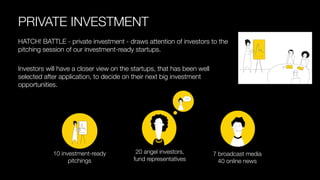 PRIVATE INVESTMENT 
HATCH! BATTLE -private investment -draws attention of investors to the pitching session of our investment-ready startups. 
Investors will have a closer view on the startups, that has been well selected after application, to decide on their next big investment opportunities. 
20 angel investors, fund representatives 
10 investment-ready pitchings 
7 broadcast media 40 online news  