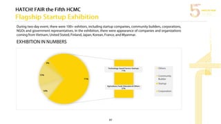 HATCH! FAIR the Fifth 2017 REPORT