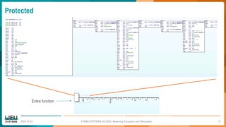 Protected
2024-10-23 © WIBU-SYSTEMS AG 2024 | Mastering Encryption and Obfuscation
Entire function
13
 