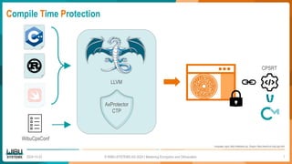 LLVM
Compile Time Protection
2024-10-23 © WIBU-SYSTEMS AG 2024 | Mastering Encryption and Obfuscation
CPSRT
AxProtector
CTP
Language Logos: https://wikipedia.org , Dragon: https://www.llvm.org/Logo.html
WibuCpsConf
7
 