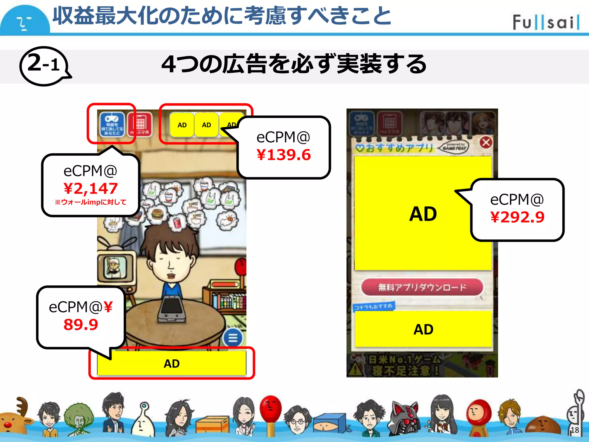 マスター タイトルの書式設定
• マスター テキストの書式設定
– 第 2 レベル
• 第 3 レベル
– 第 4 レベル
» 第 5 レベル
2014/6/30 18
4つの広告を必ず実装する
収益最大化のために考慮すべきこと
2-1
eCPM@
¥2,147
※ウォールimpに対して
AD AD AD
eCPM@
¥139.6
AD
eCPM@¥
89.9
AD
AD
eCPM@
¥292.9
18
 