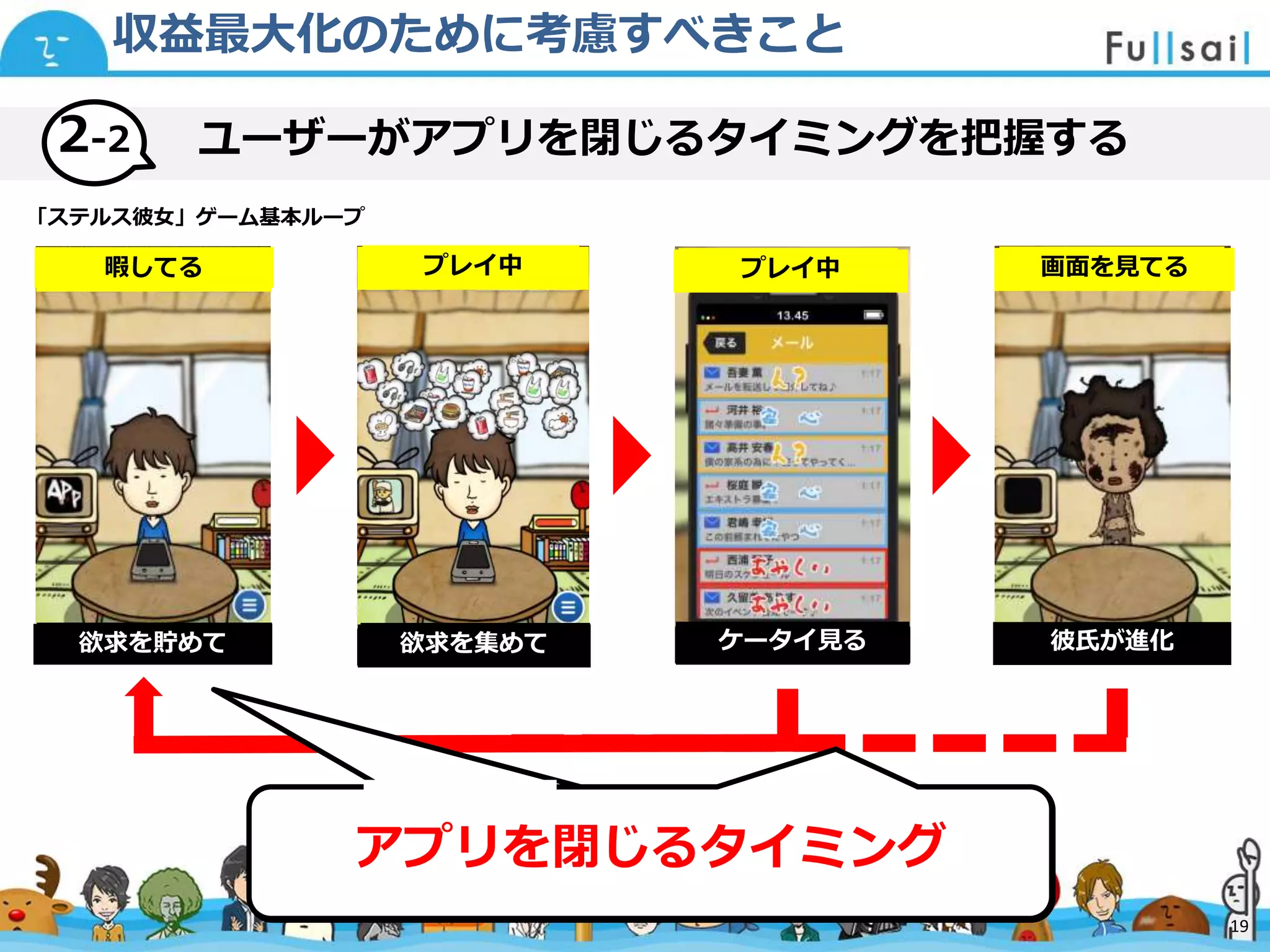マスター タイトルの書式設定
• マスター テキストの書式設定
– 第 2 レベル
• 第 3 レベル
– 第 4 レベル
» 第 5 レベル
2014/6/30 19
収益最大化のために考慮すべきこと
暇してる
欲求を貯めて ケータイ見る
プレイ中
彼氏が進化
画面を見てるプレイ中
欲求を集めて
ユーザーがアプリを閉じるタイミングを把握する
「ステルス彼女」ゲーム基本ループ
このタイミングがユーザが
アプリを閉じるタイミングアプリを閉じるタイミング
2-2
19
 