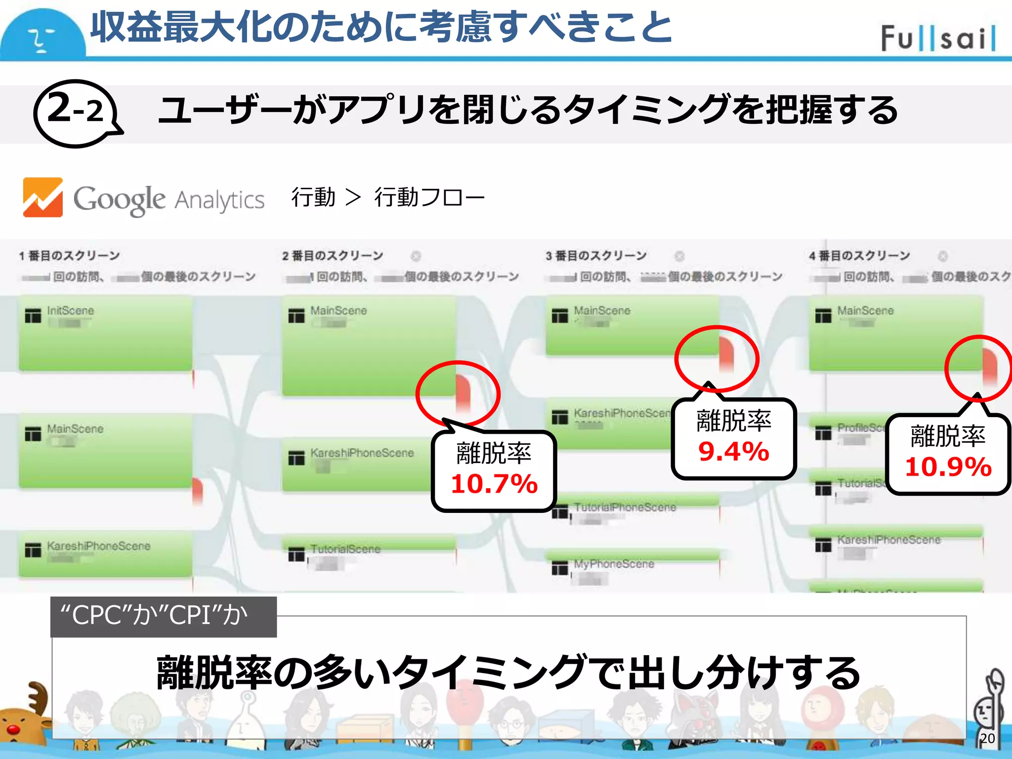 マスター タイトルの書式設定
• マスター テキストの書式設定
– 第 2 レベル
• 第 3 レベル
– 第 4 レベル
» 第 5 レベル
2014/6/30 20
収益最大化のために考慮すべきこと
ユーザーがアプリを閉じるタイミングを把握する
離脱率
10.7%
離脱率
9.4%
離脱率
10.9%
行動 ＞ 行動フロー
2-2
離脱率の多いタイミングで出し分けする
“CPC”か”CPI”か
20
 