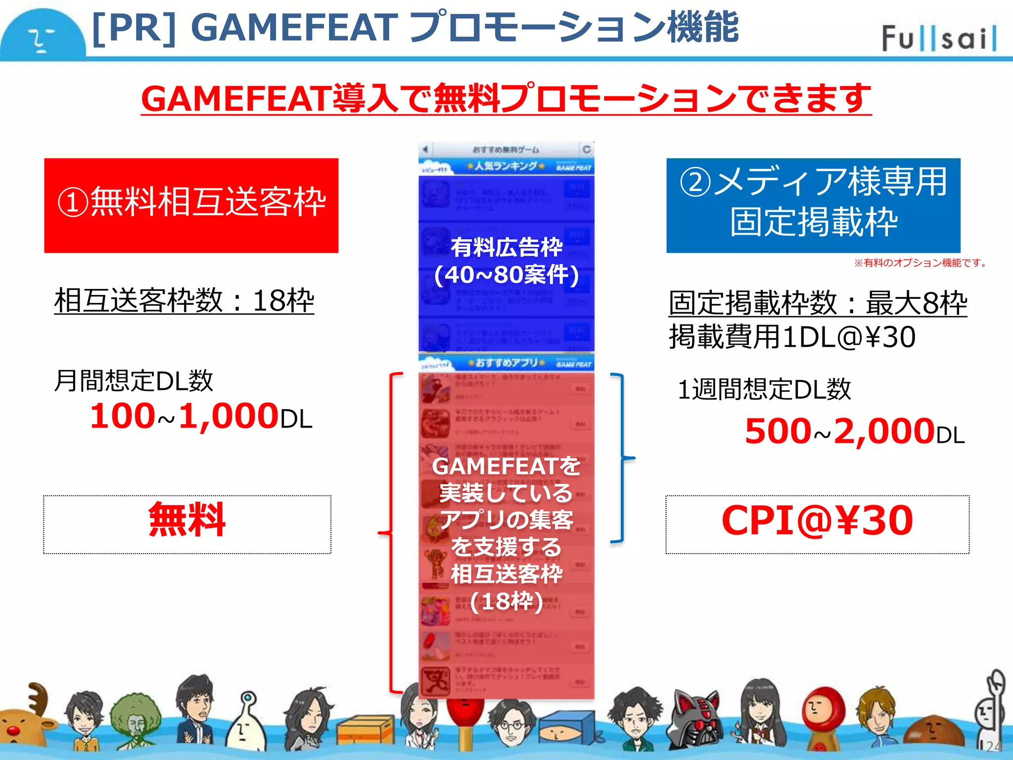 マスター タイトルの書式設定
• マスター テキストの書式設定
– 第 2 レベル
• 第 3 レベル
– 第 4 レベル
» 第 5 レベル
2014/6/30 24
[PR] GAMEFEAT プロモーション機能
無料
相互送客枠数：18枠
②メディア様専用
固定掲載枠
①無料相互送客枠
月間想定DL数
100~1,000DL
固定掲載枠数：最大8枠
掲載費用1DL@¥30
CPI@¥30
1週間想定DL数
500~2,000DL
有料広告枠
(40~80案件)
GAMEFEAT導入で無料プロモーションできます
※有料のオプション機能です。
GAMEFEATを
実装している
アプリの集客
を支援する
相互送客枠
(18枠)
24
 