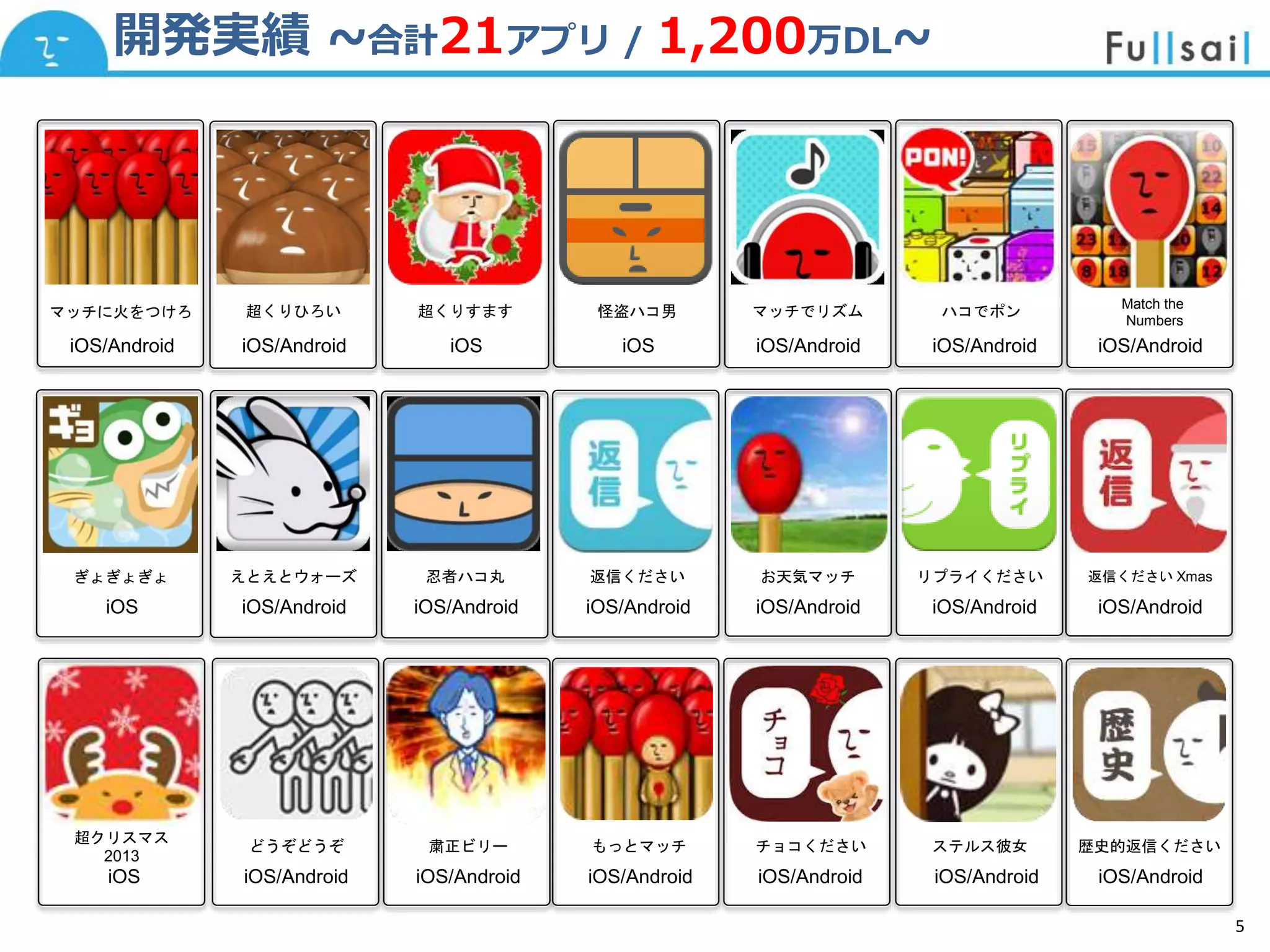 マスター タイトルの書式設定
• マスター テキストの書式設定
– 第 2 レベル
• 第 3 レベル
– 第 4 レベル
» 第 5 レベル
2014/6/30 5
マッチに火をつけろ 超くりひろい 超くりすます 怪盗ハコ男 マッチでリズム ハコでポン
Match the
Numbers
ぎょぎょぎょ えとえとウォーズ 忍者ハコ丸 返信ください お天気マッチ リプライください 返信ください Xmas
超クリスマス
2013
どうぞどうぞ 粛正ビリー もっとマッチ チョコください ステルス彼女
iOS/Android iOS/Android iOS iOS iOS/Android iOS/Android iOS/Android
iOS iOS/Android iOS/Android iOS/Android iOS/Android iOS/Android iOS/Android
iOS iOS/Android iOS/Android iOS/Android iOS/Android iOS/Android
5
歴史的返信ください
iOS/Android
開発実績 ~合計21アプリ / 1,200万DL~
 