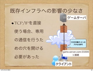 既存インフラへの影響の少なさ
                               ゲームサーバ
              TCP/IPを直接

              使う場合、専用

              の通信を行うた             35000番ポートへの
                                    アクセス許可

              めの穴を開ける
                            game.server.com:35000
                                    に接続
              必要があった
                          クライアント
12年10月4日木曜日                                         32
 